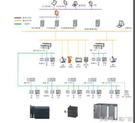 智能工廠中的關鍵支撐 MES系統及其計算機信息系統集成與技術服務體系