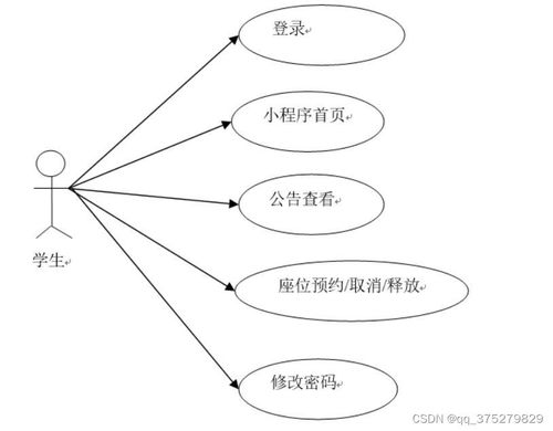 基于SpringBoot的圖書館座位預約系統的設計與實現